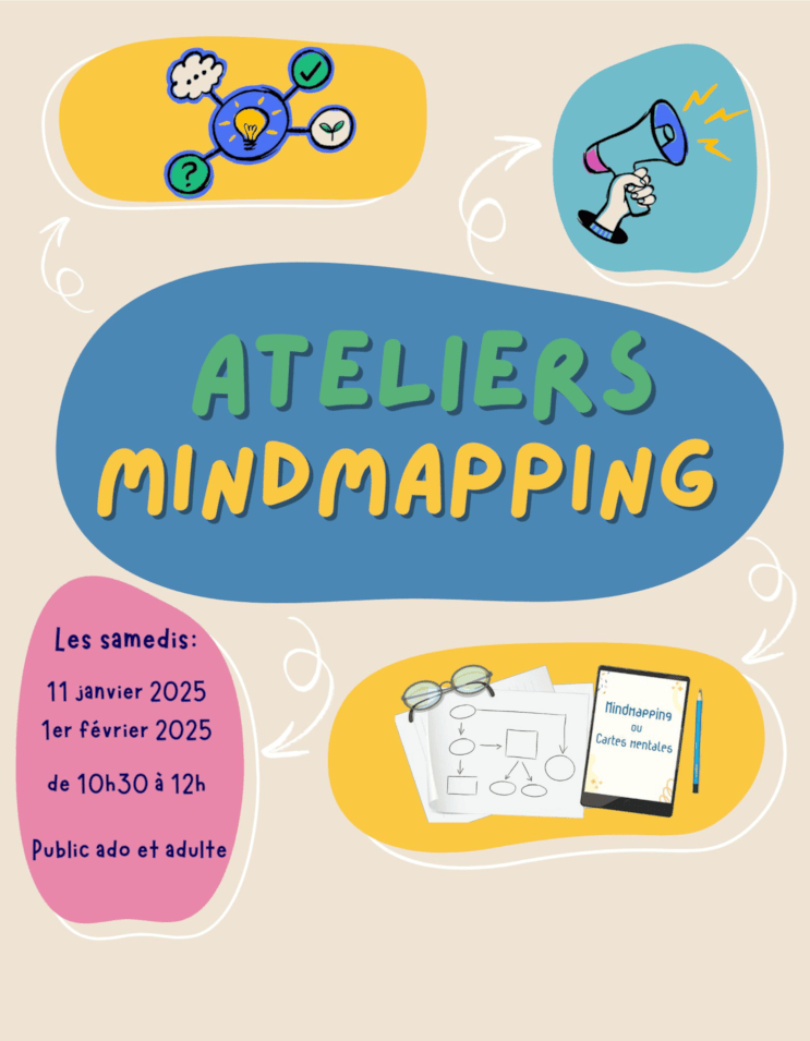 Ateliers Mindmapping